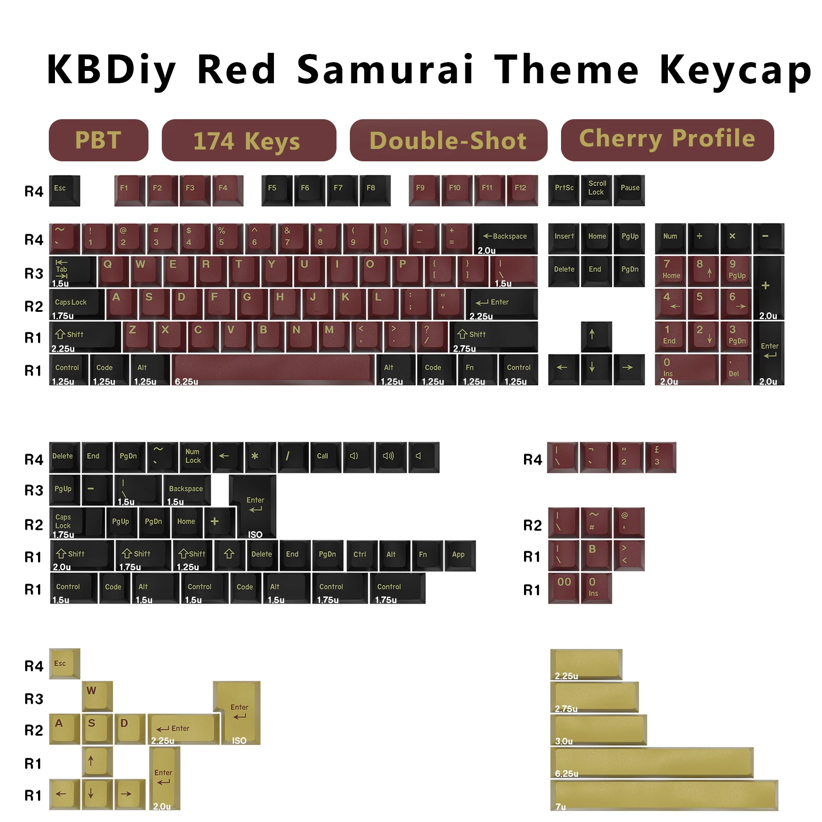 Gaming Keyboard Number Pad - คีย์แคป KBDiy GMK แบบ Double Shot