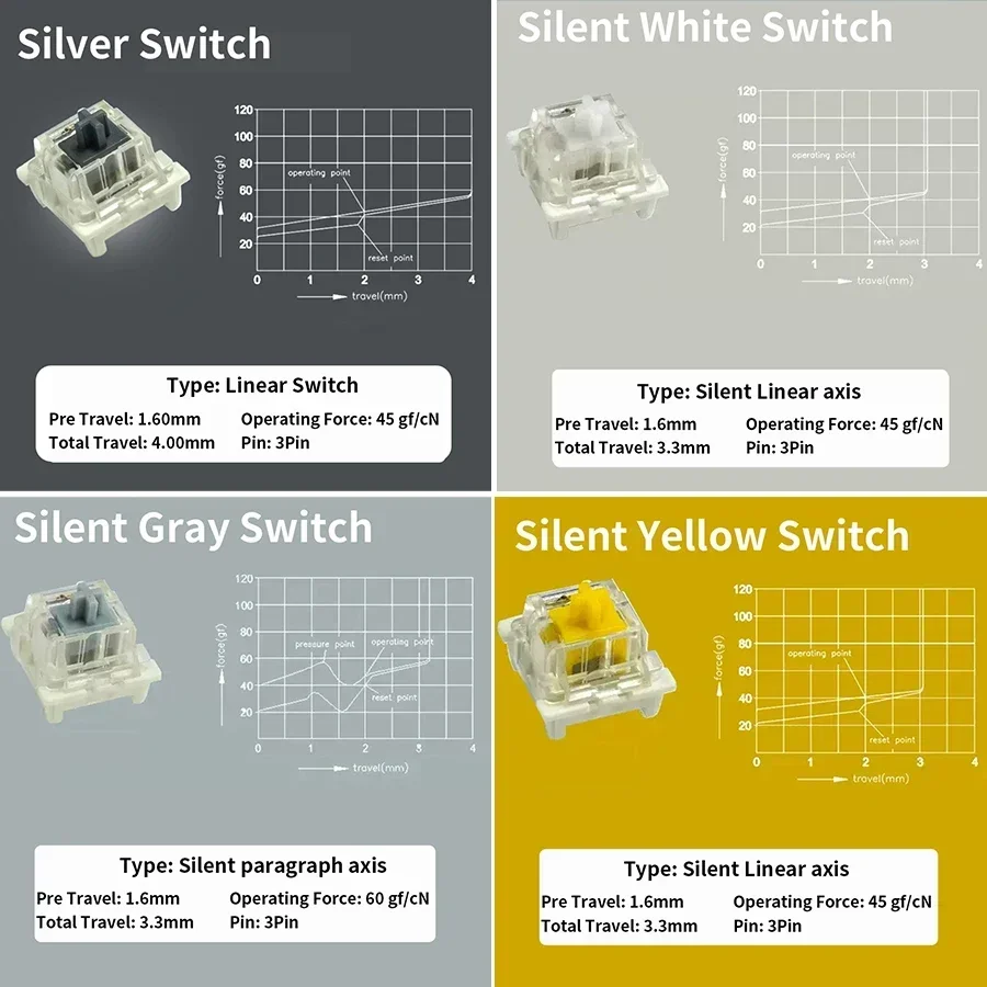 Outemu คีย์บอร์ดสวิทช์ 3Pin ป้ - Mechanical Switch Tester บทวิจารณ์และราคา