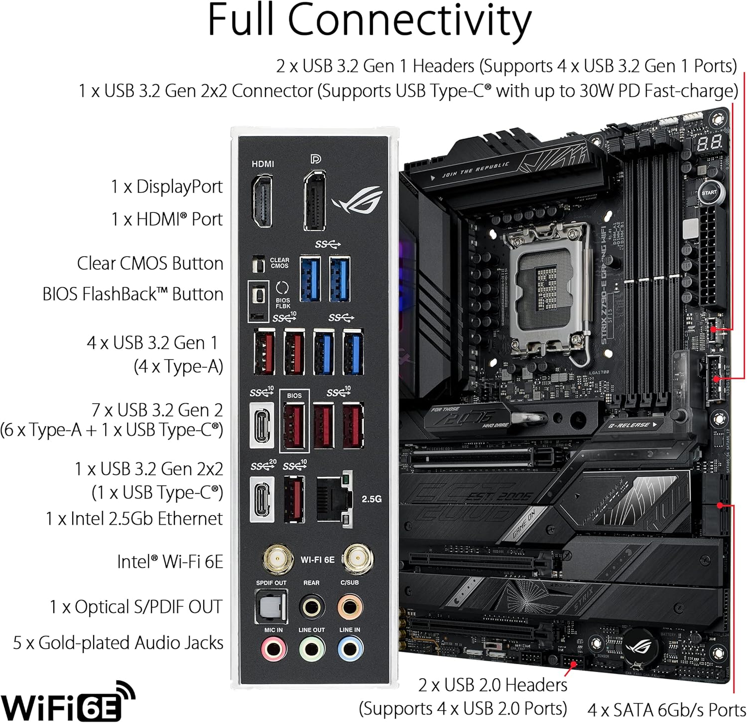 เมนบอร์ด ASUS ROG STRIX Z790-E - Intel Cpu Core I7 บทวิจารณ์และราคา