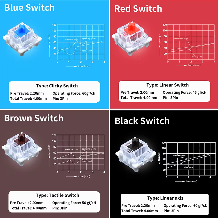 สวิตช์ Outemu สำหรับคีย์บอร์ดแ - Mechanical Switch Tester บทวิจารณ์และราคา