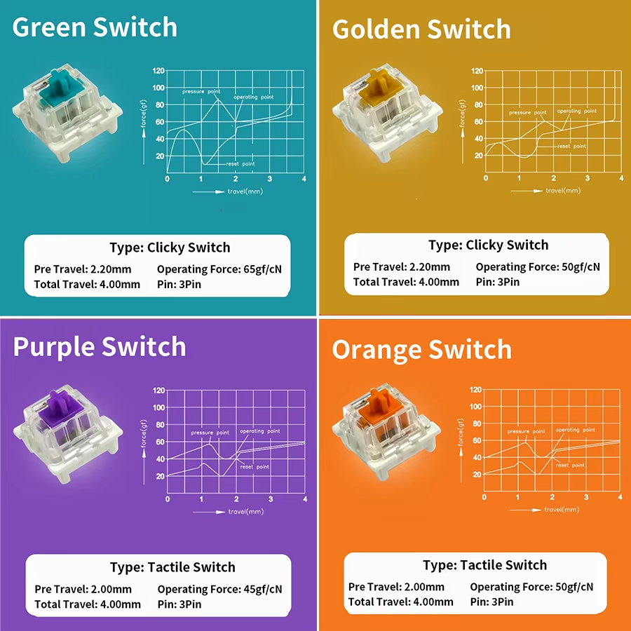 สวิตช์ Outemu สำหรับคีย์บอร์ดแ - Mechanical Switch Tester บทวิจารณ์และราคา