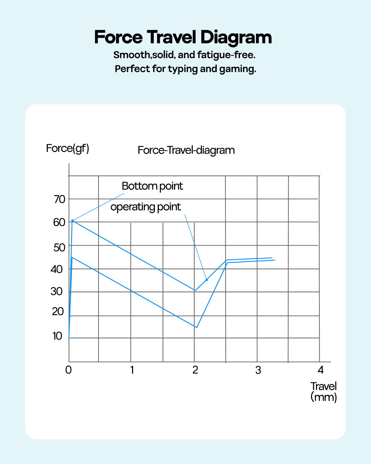 ชุดสวิตช์สัมผัส EPOMAKER จำนวน - Gaming Keyboard Mechanical Wireless บทวิจารณ์และราคา
